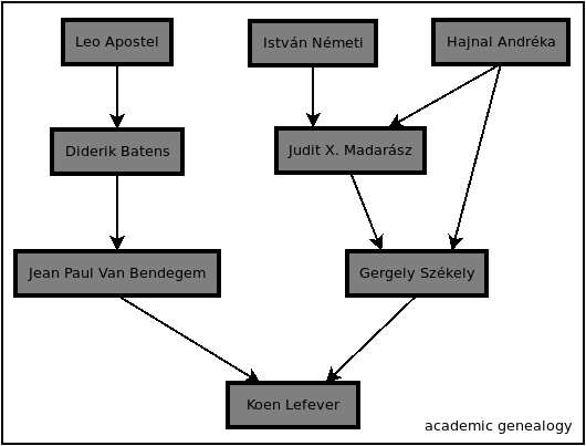 Academic genealogy